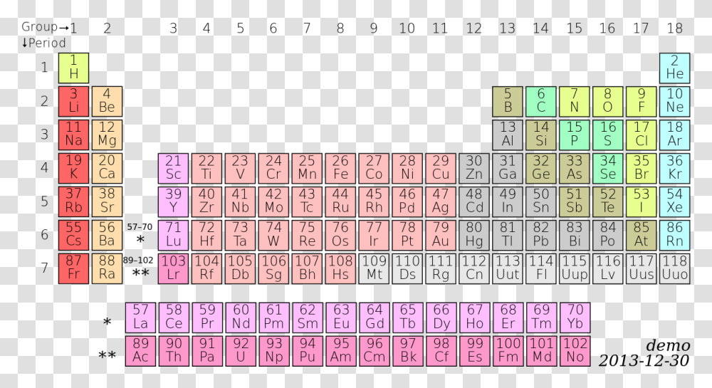 Chemical Symbol, Word, Number, Computer Keyboard Transparent Png