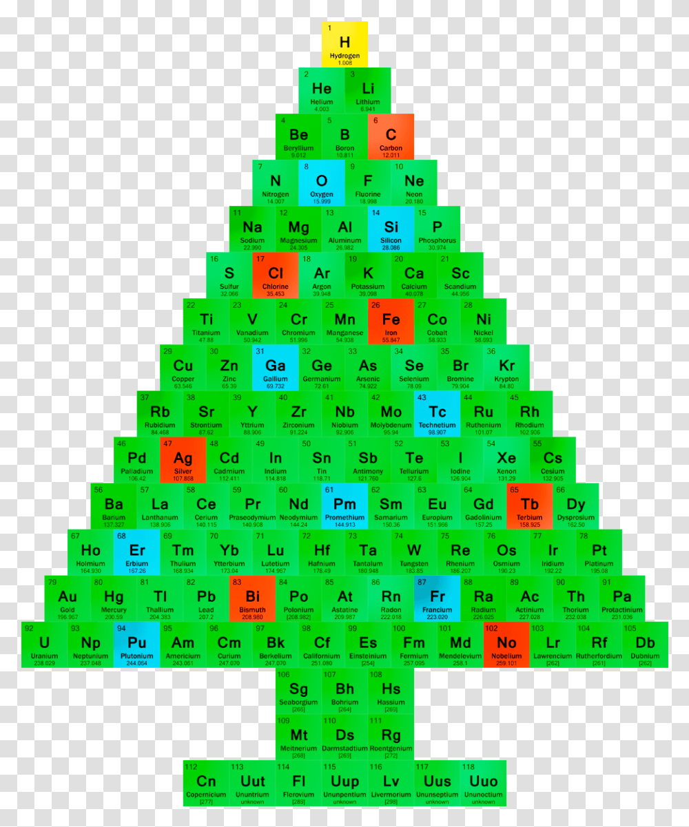 Chemistry Christmas Tree Pascal's Triangle 17th Row, Plant Transparent Png