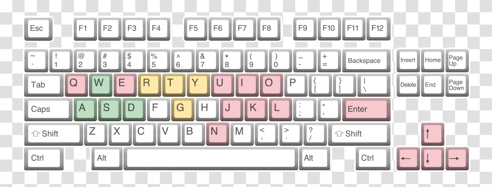 Cherry Blossom Keycap Set, Computer Keyboard, Computer Hardware, Electronics Transparent Png