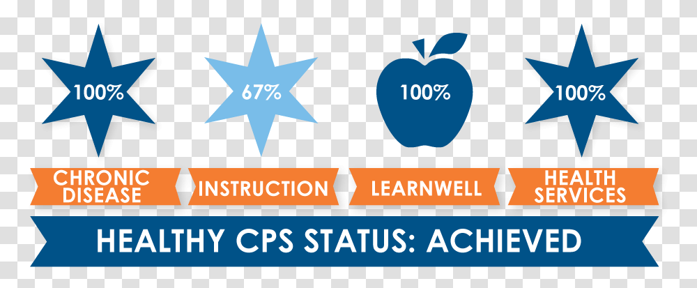 Chicago Public Schools Vertical, Symbol, Star Symbol, Text Transparent Png