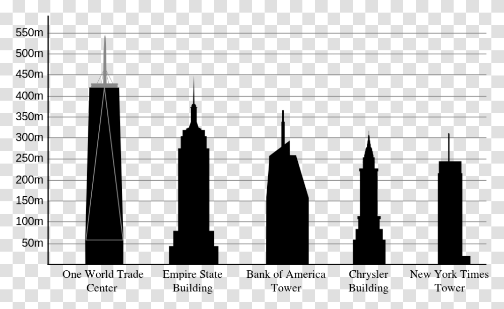 Chicago Skyline Clipart One World Trade Center Compared To Empire State Building, Piano, Home Decor, Number Transparent Png