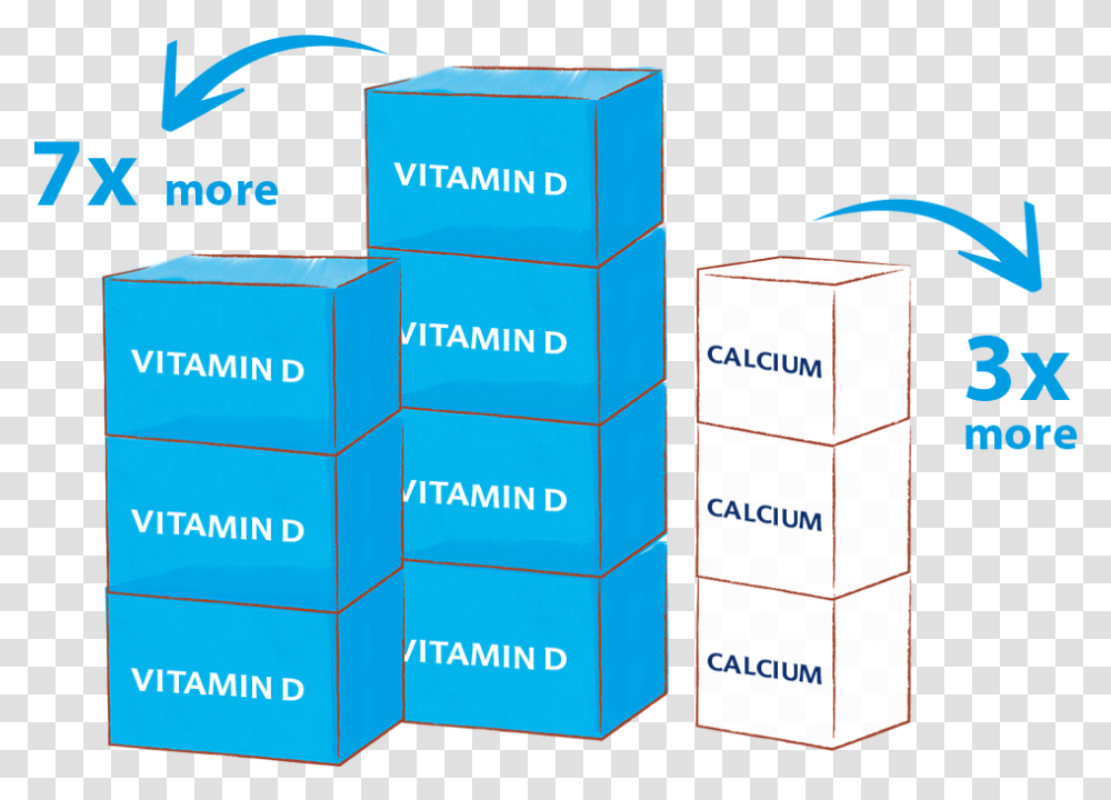 Child Need 7 Times More Vitamin D Box, Cardboard, Carton, Text, Package Delivery Transparent Png