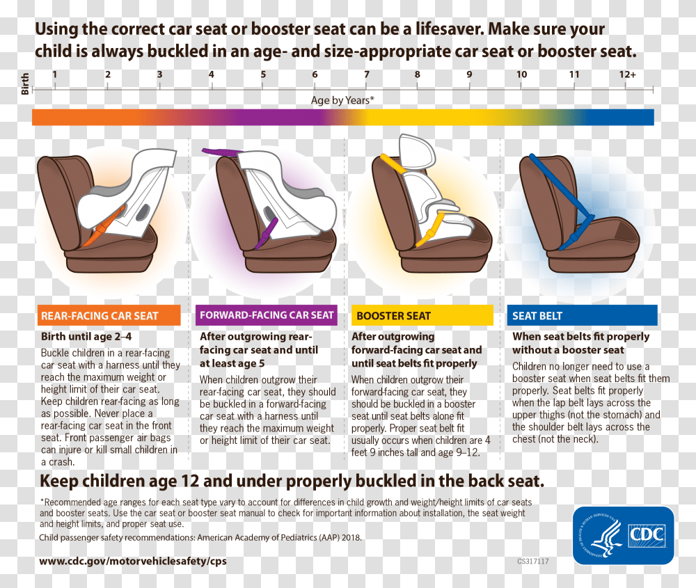 Child Passenger Safety Motor Vehicle Cdc Injury Car Seat Guidelines Malaysia, Flyer, Poster, Paper, Advertisement Transparent Png