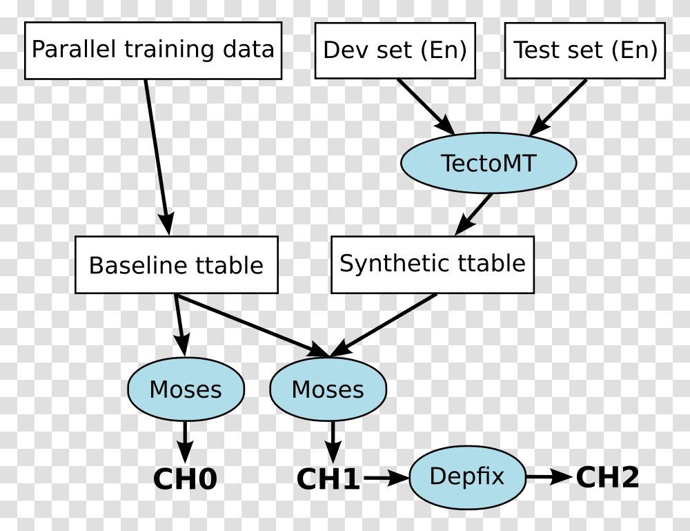 Chimera Diagram, Electronics, Word, Monitor, Screen Transparent Png