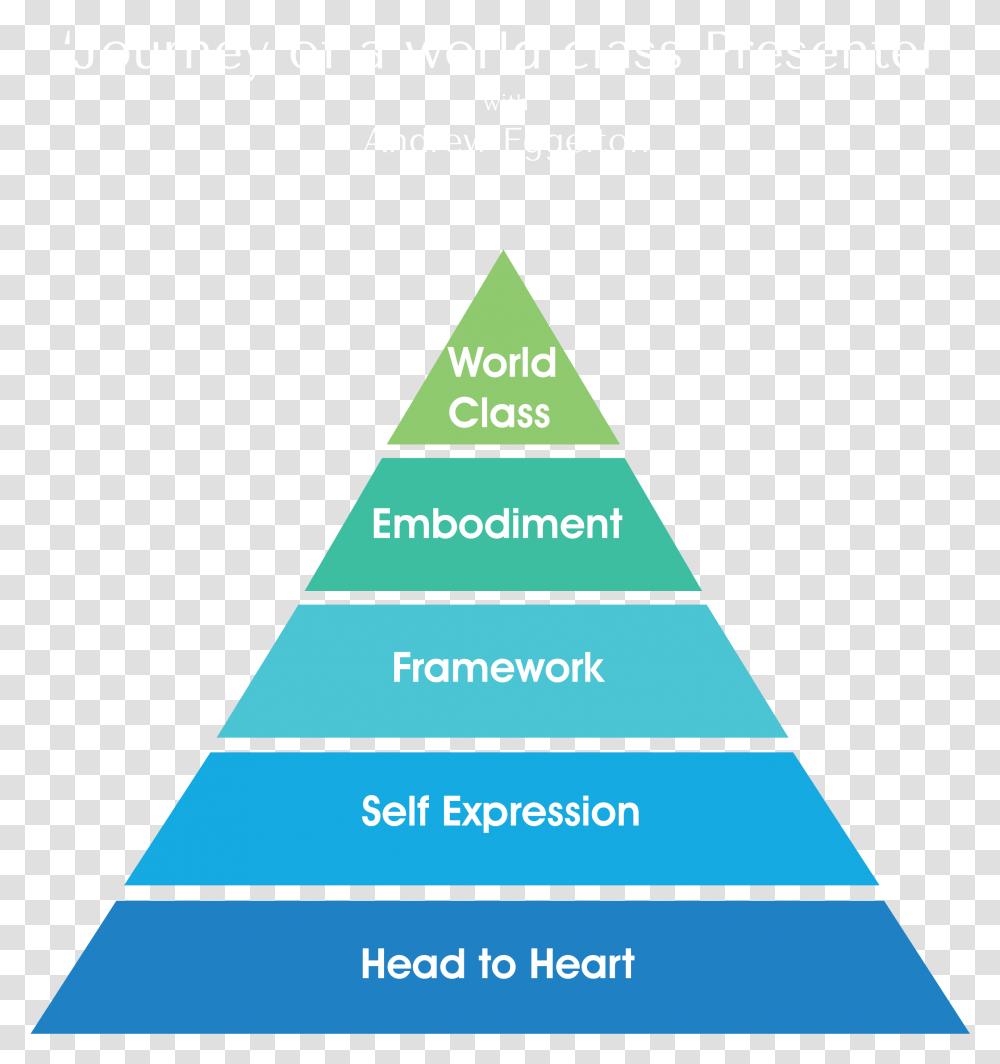 China Social Class Pyramid, Triangle, Building, Architecture Transparent Png