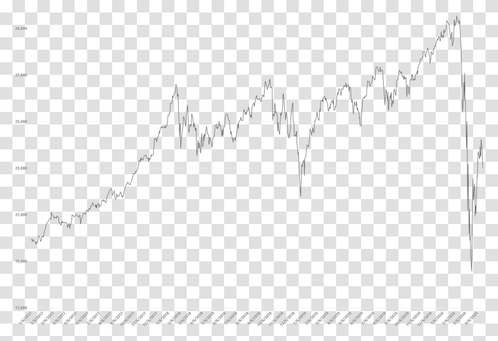 China Stock Market March 2020, Electronics, Plot, Oscilloscope Transparent Png