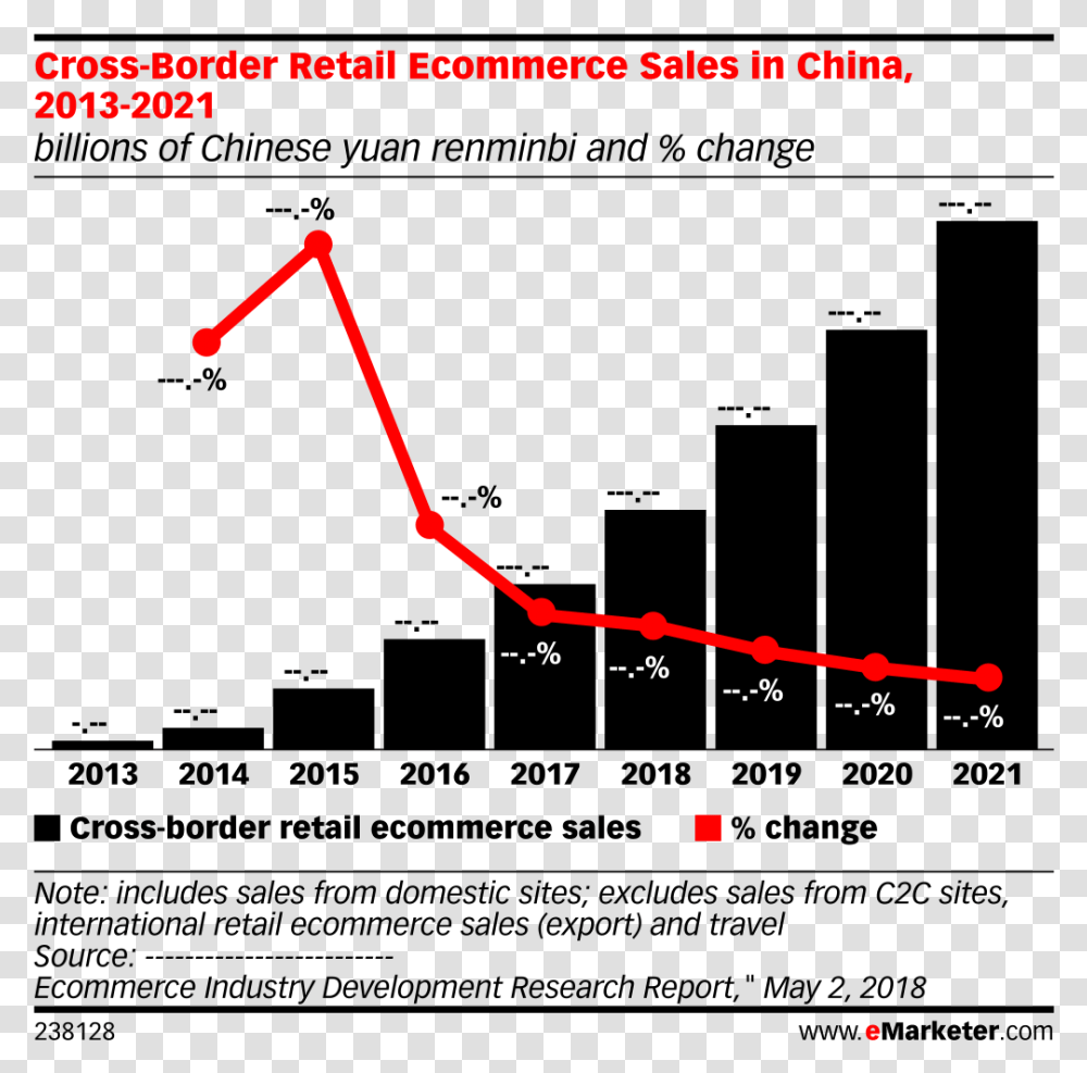 Chinese Border China Mobile Advertising Spending 2017, Plot, Nature, Diagram, Outdoors Transparent Png