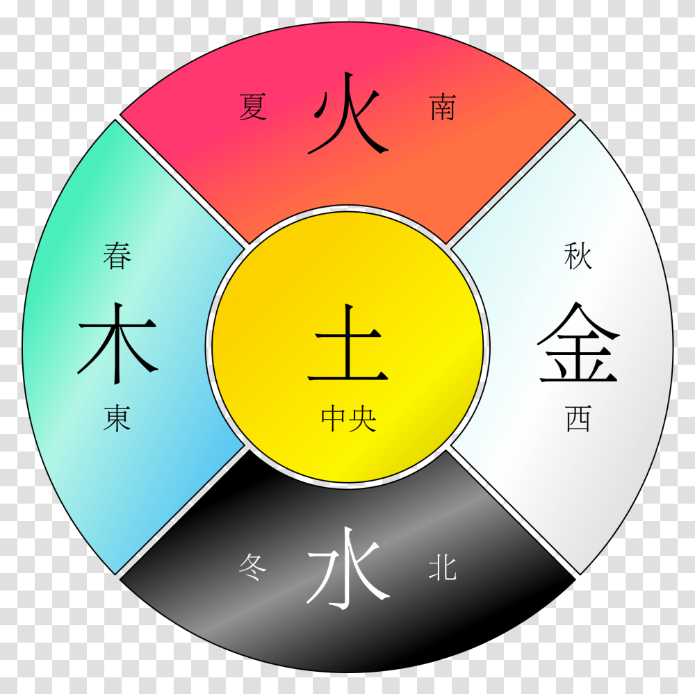 Chinese Elements Directions, Diagram Transparent Png