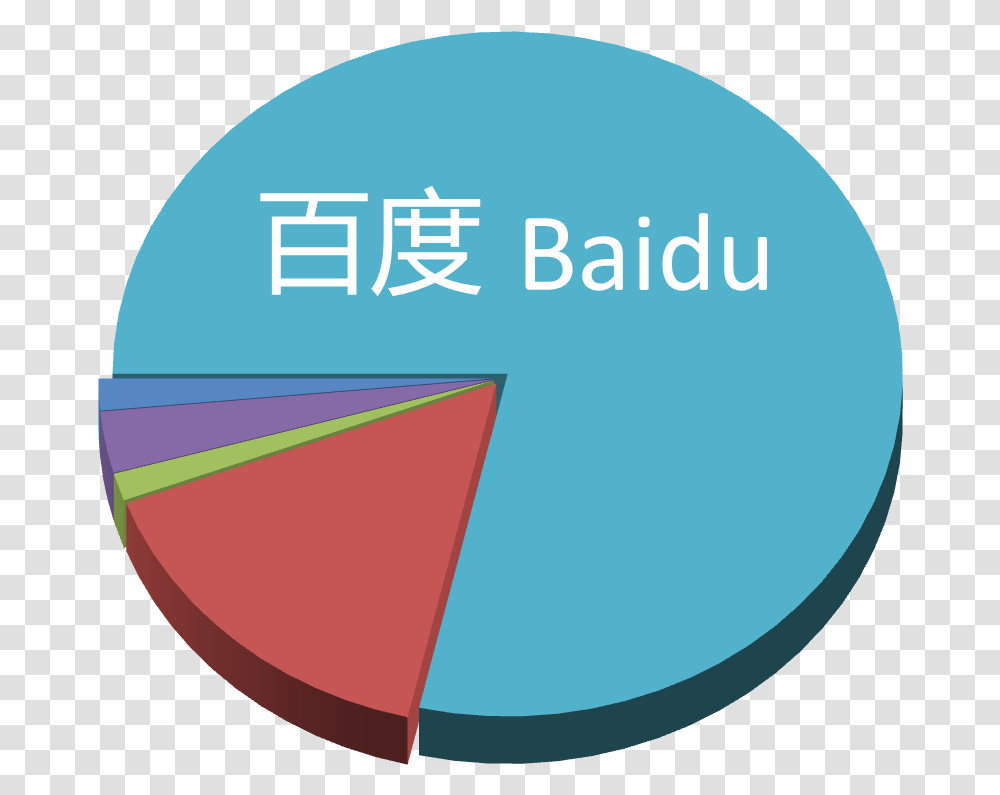 Chinese Paid Search, Sphere, Diagram, Plot Transparent Png