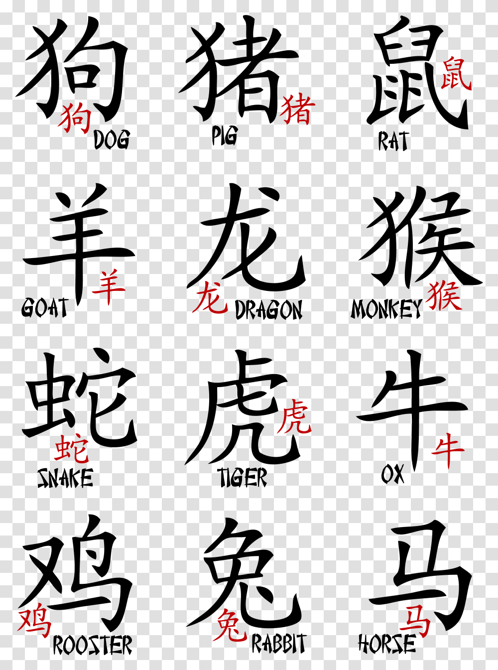 Chinese Zodiac Signs Clipart Image Chinese Sign, Number, Clock Transparent Png