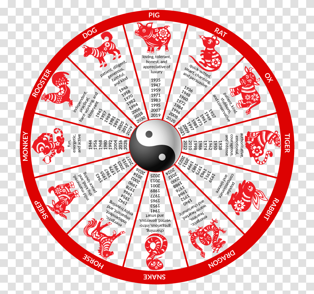 Chinese Zodiac Wheel 2019, Spoke, Machine, Light Transparent Png