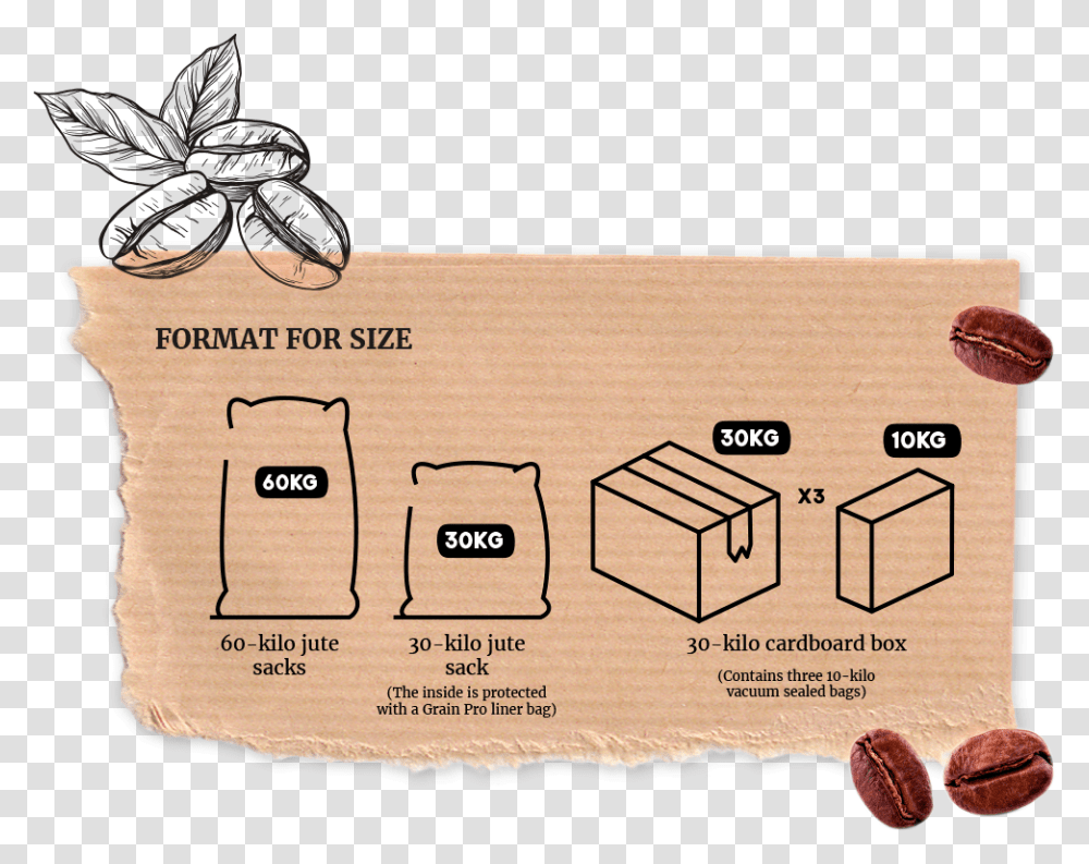 Chocolate, Diagram, Plan, Plot Transparent Png