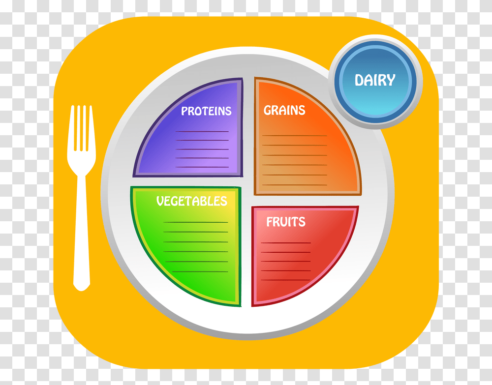 Choose My Plate, Label, Fork, Cutlery Transparent Png
