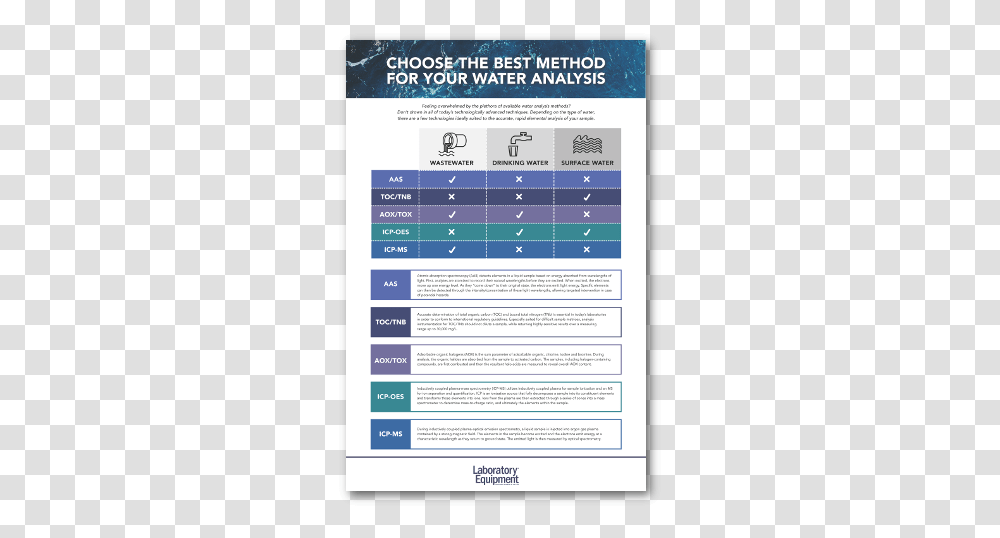 Choose The Best Method For Your Water Analysis Screenshot, Text, Page, Paper, Advertisement Transparent Png