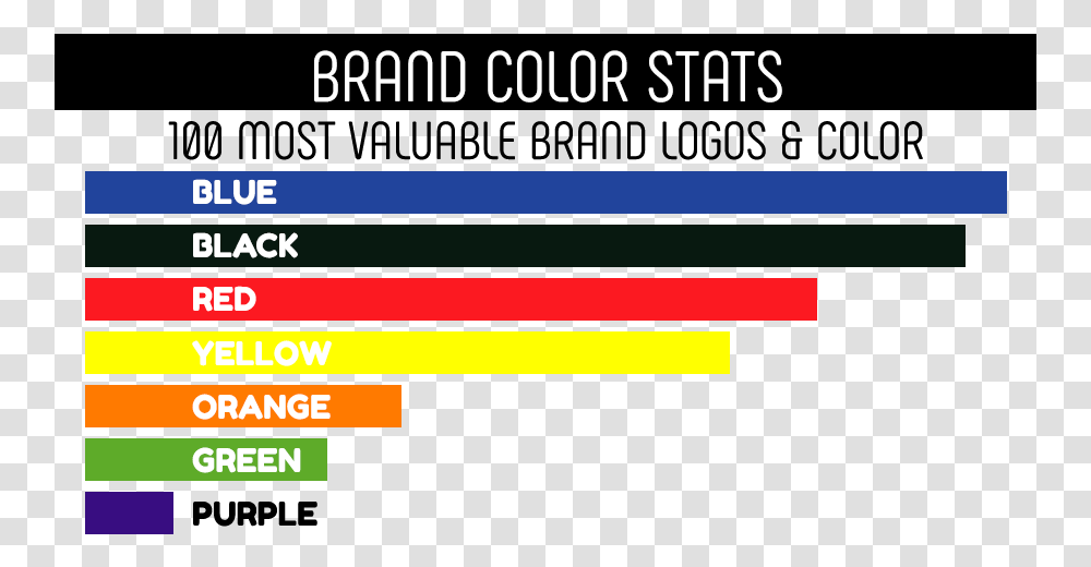 Choosing Great Logo Colors Vertical, Text, Scoreboard, Pac Man Transparent Png