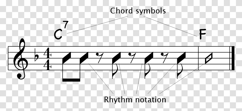 Chord Chart Beethoven Fifth Opening Notes, Number, Astronomy Transparent Png