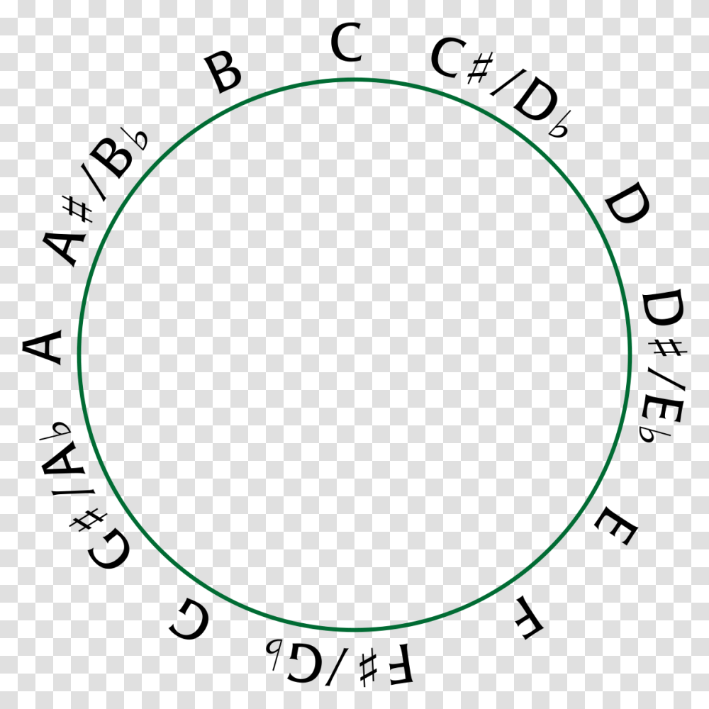 Chromatic Scale Circle, Moon, Outer Space, Night, Astronomy Transparent Png