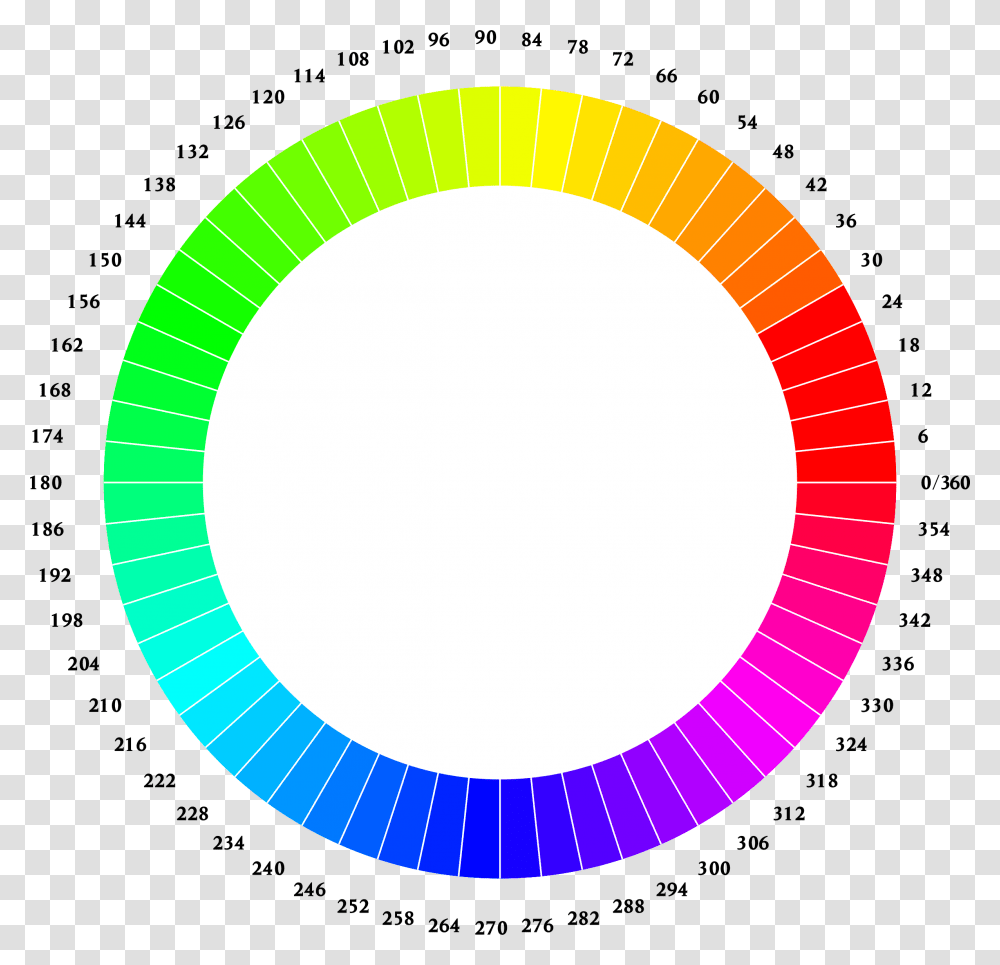 Chromatic Wheel 1 Clip Arts, Tape, Number Transparent Png
