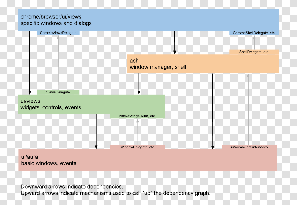 Chromium Aura, Plot, Diagram, Plan Transparent Png