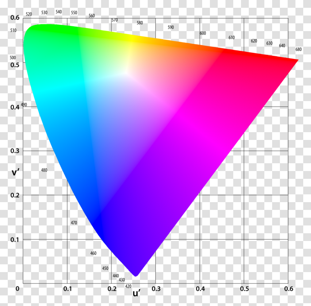 Cie, Triangle, Plectrum Transparent Png