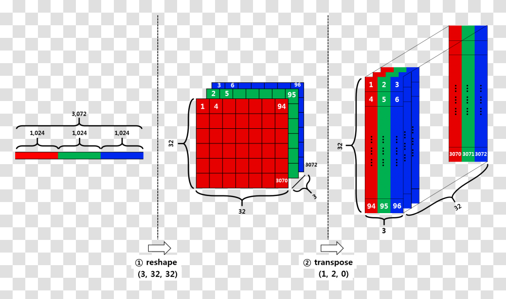 Cifar Image Classification In Tensorflow Towards Data Science, Number, Plot Transparent Png