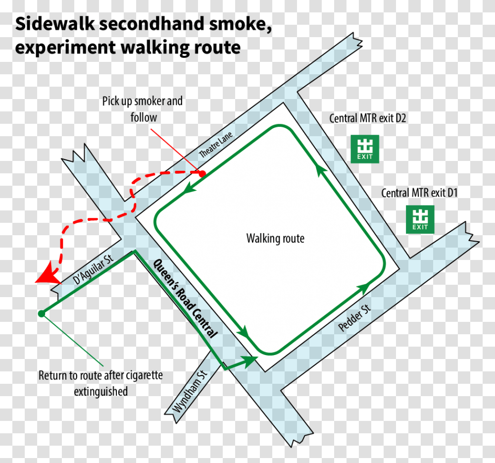 Cigarette Butt, Plan, Plot, Diagram, White Board Transparent Png