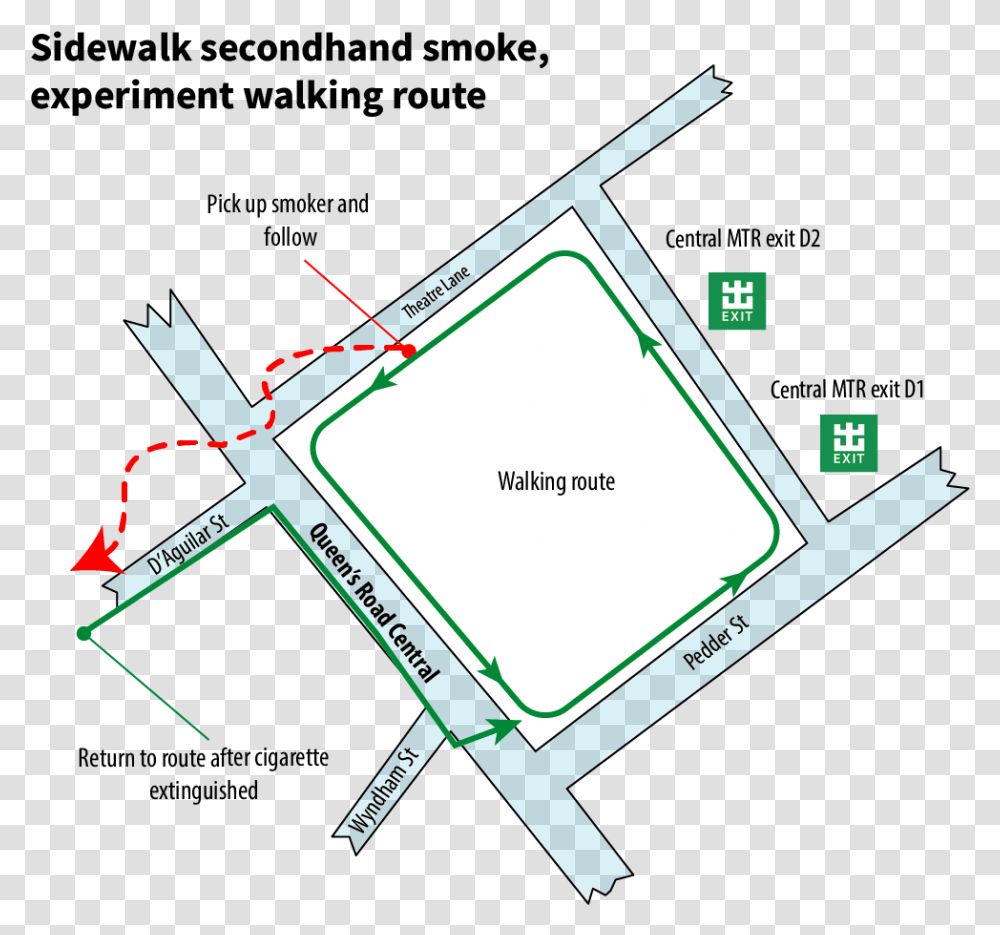 Cigarette Smoke Has Big Impact Diagram, Plan, Plot, White Board, Advertisement Transparent Png