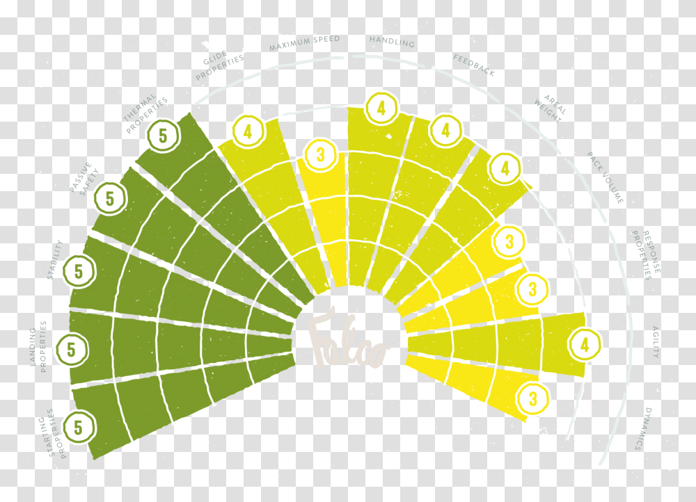 Circle 2021, Number Transparent Png