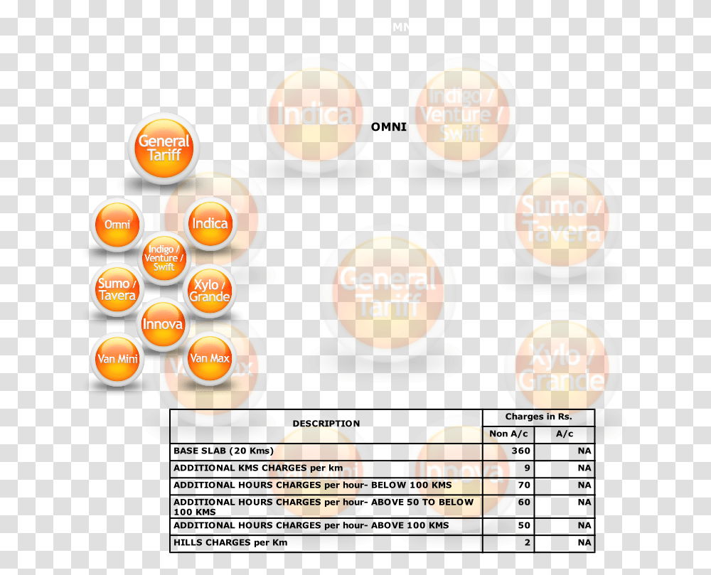 Circle 4658, Label, Number Transparent Png