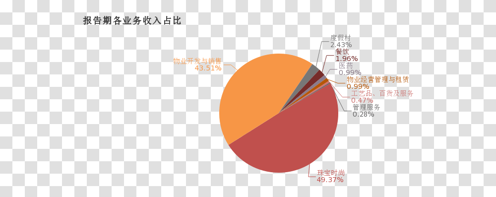 Circle, Adventure, Leisure Activities, Outdoors, Flare Transparent Png