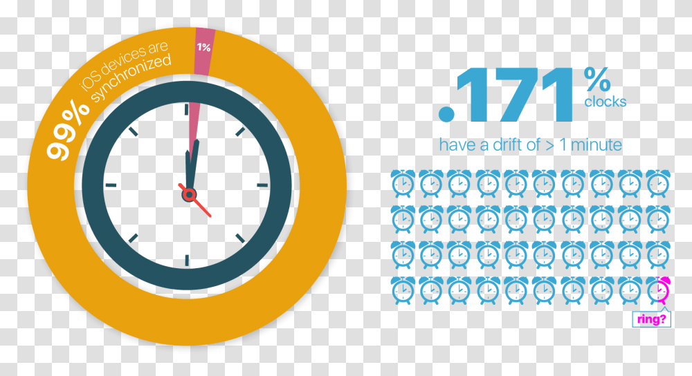 Circle, Analog Clock, Number Transparent Png