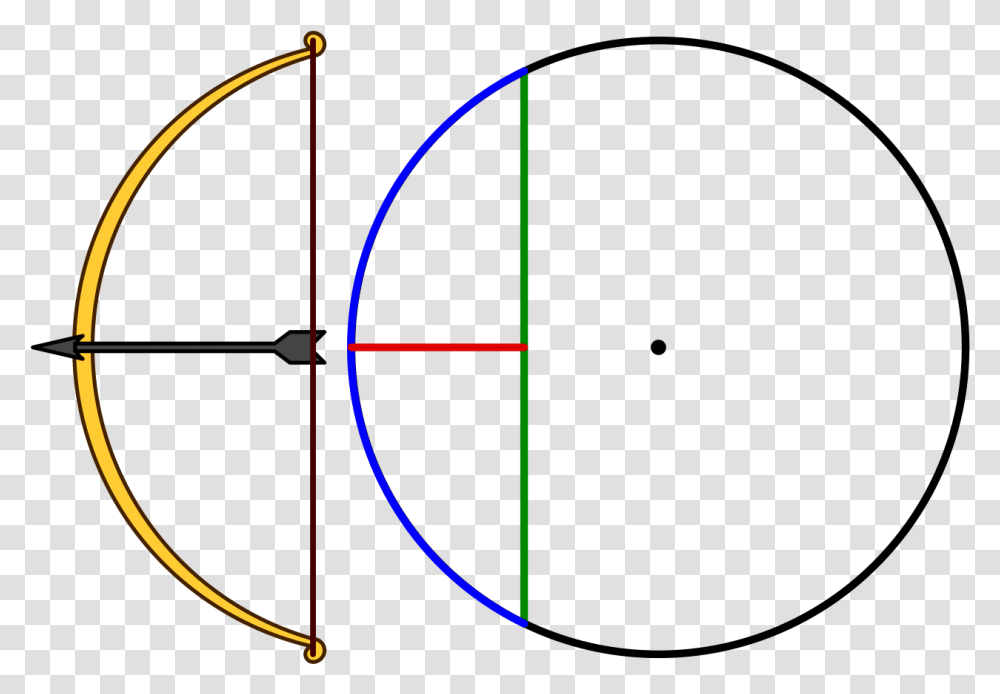 Circle, Bow, Arrow, Archery Transparent Png