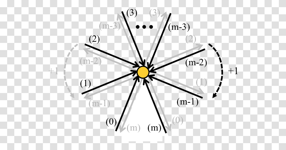 Circle, Bow, Clock, Utility Pole, Analog Clock Transparent Png