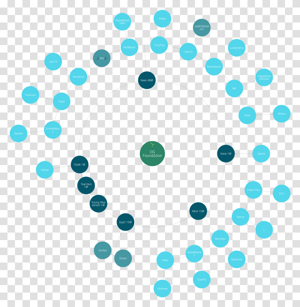 Circle, Bubble, Network Transparent Png – Pngset.com