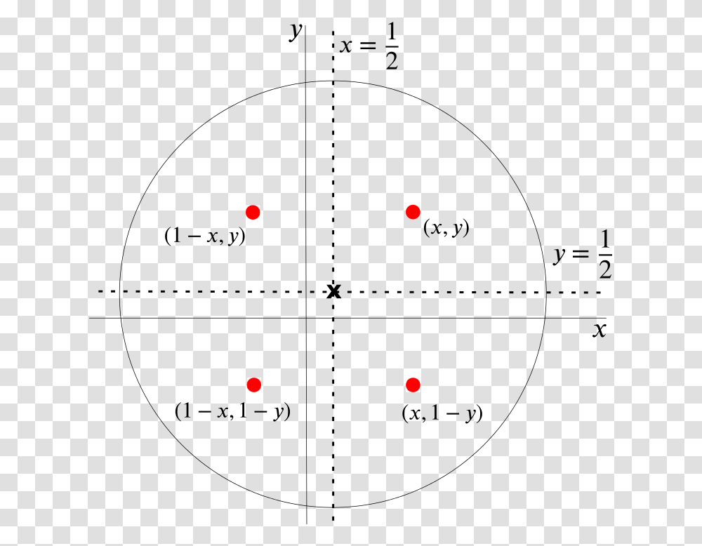 Circle Centre Split Into Quarters Circle, Pac Man Transparent Png