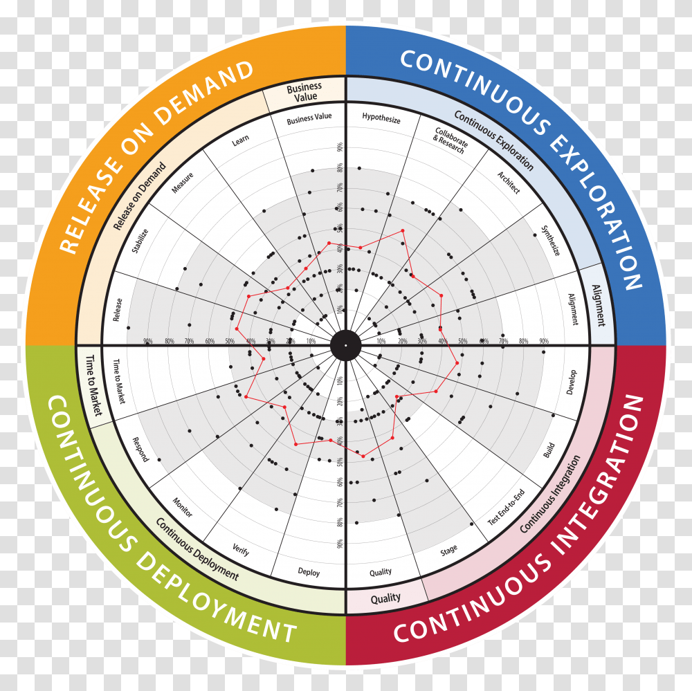 Circle, Clock Tower, Architecture, Building, Compass Transparent Png