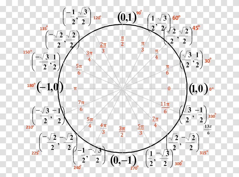 Circle, Compass Transparent Png