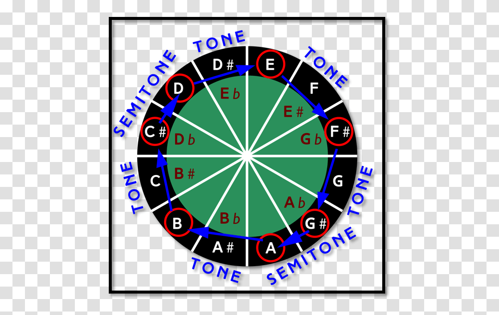 Circle, Compass Transparent Png