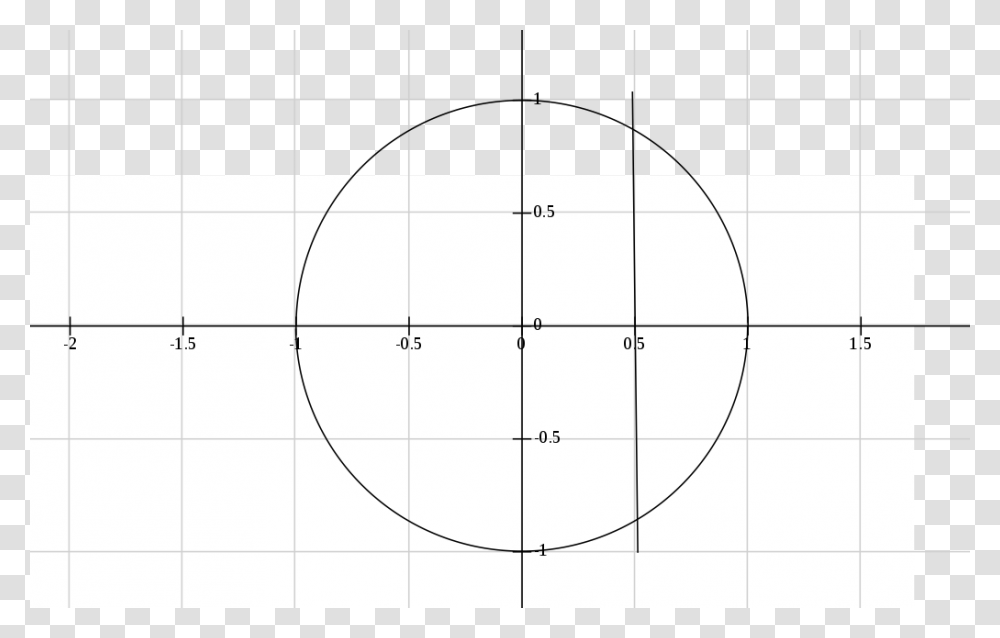 Circle Cut By Vertical Line Circle, Number, Plot Transparent Png