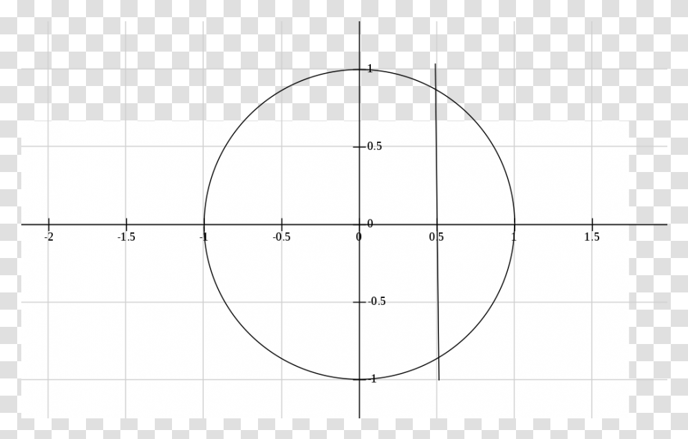 Circle Cut Vertical Cut Of Circle, Number, Symbol, Text, Plot Transparent Png