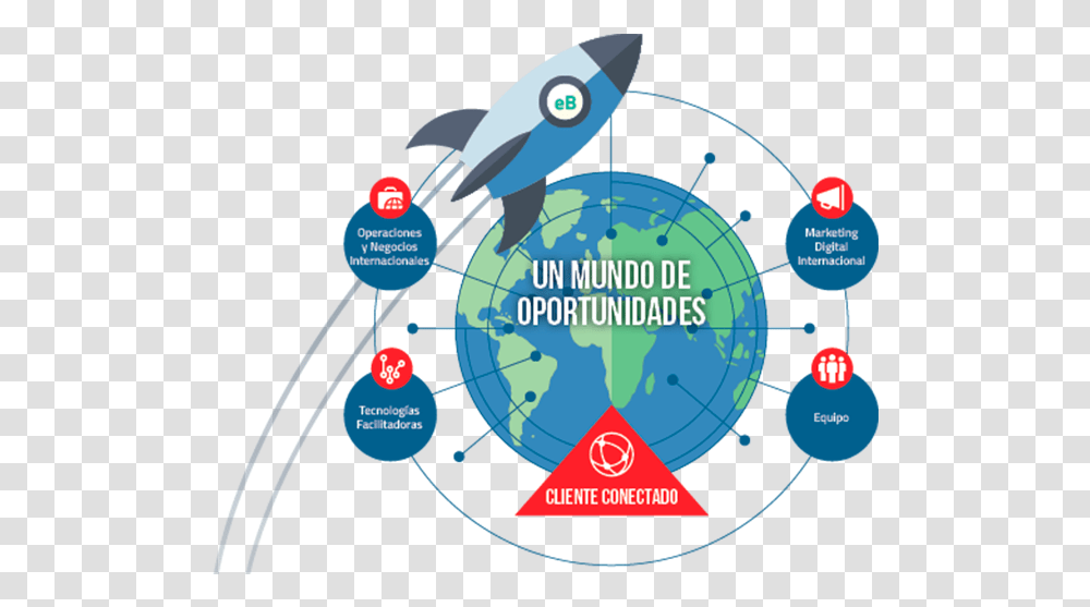 Circle, Diagram, Astronomy, Outer Space, Universe Transparent Png