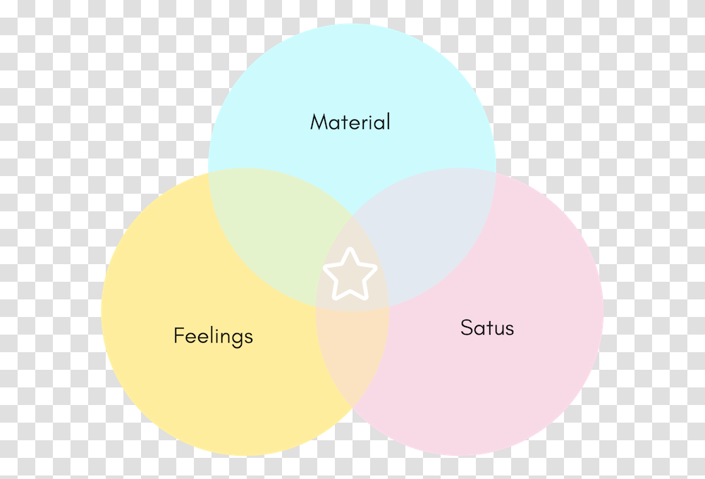 Circle, Diagram, Balloon Transparent Png