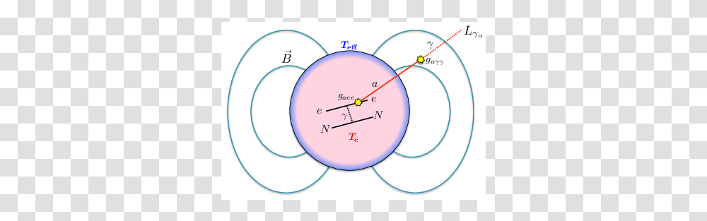 Circle, Diagram, Clock, Sphere, Clock Tower Transparent Png