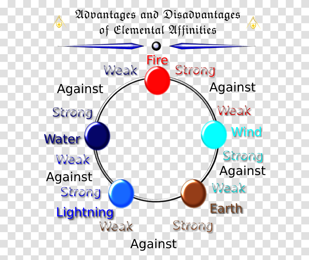 Circle, Diagram, Eclipse, Astronomy, Flyer Transparent Png