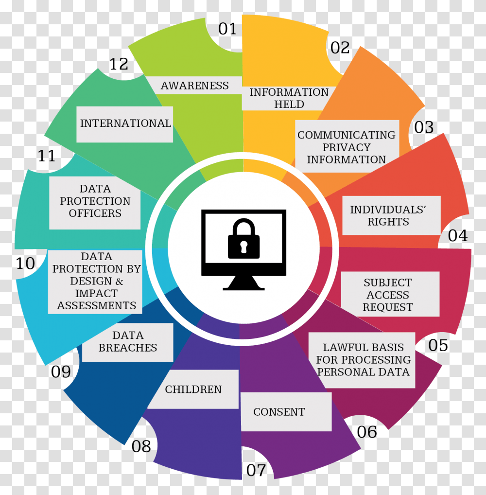 Circle, Diagram, Number Transparent Png