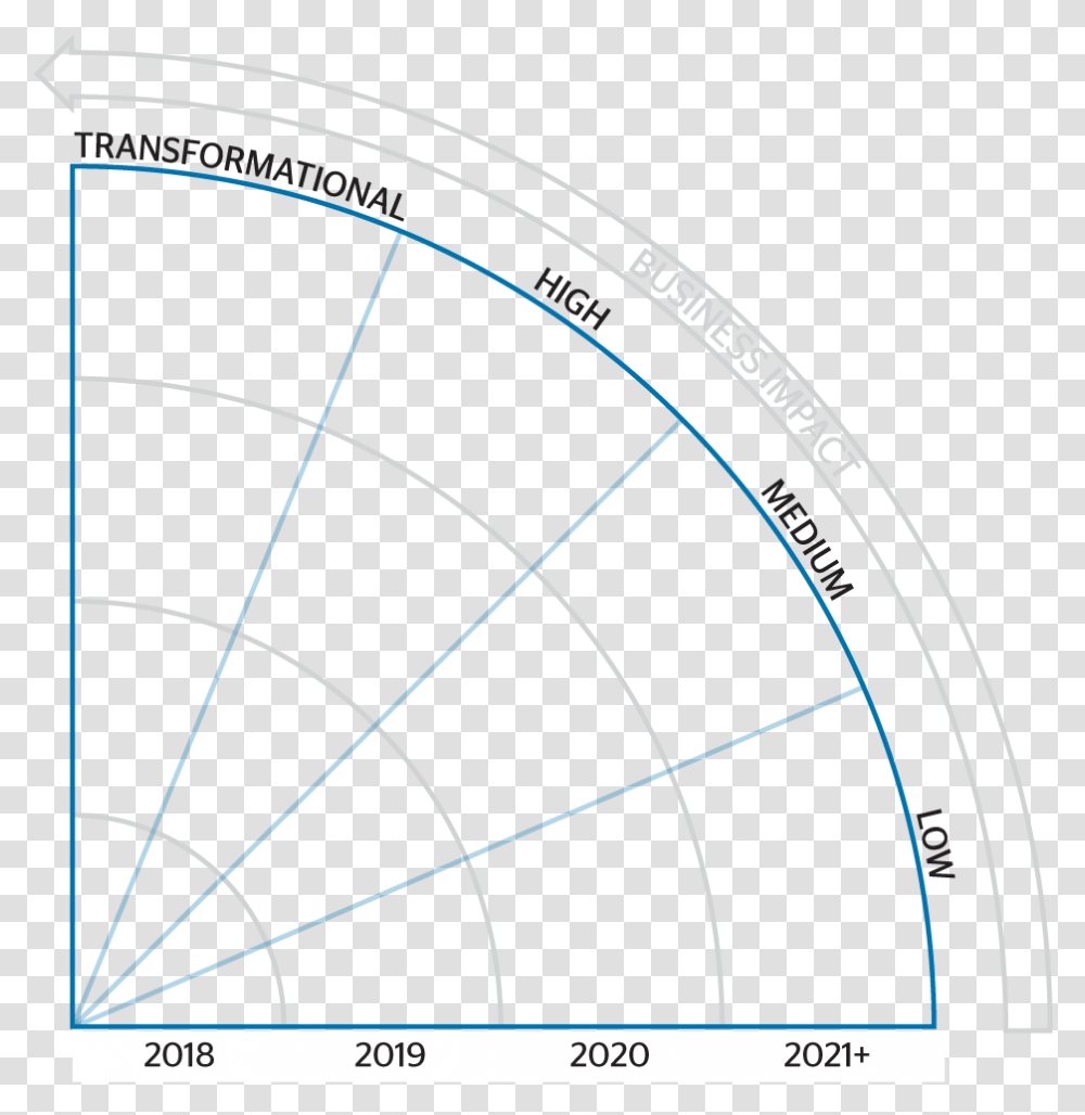 Circle, Diagram, Plot, Nature, Eclipse Transparent Png