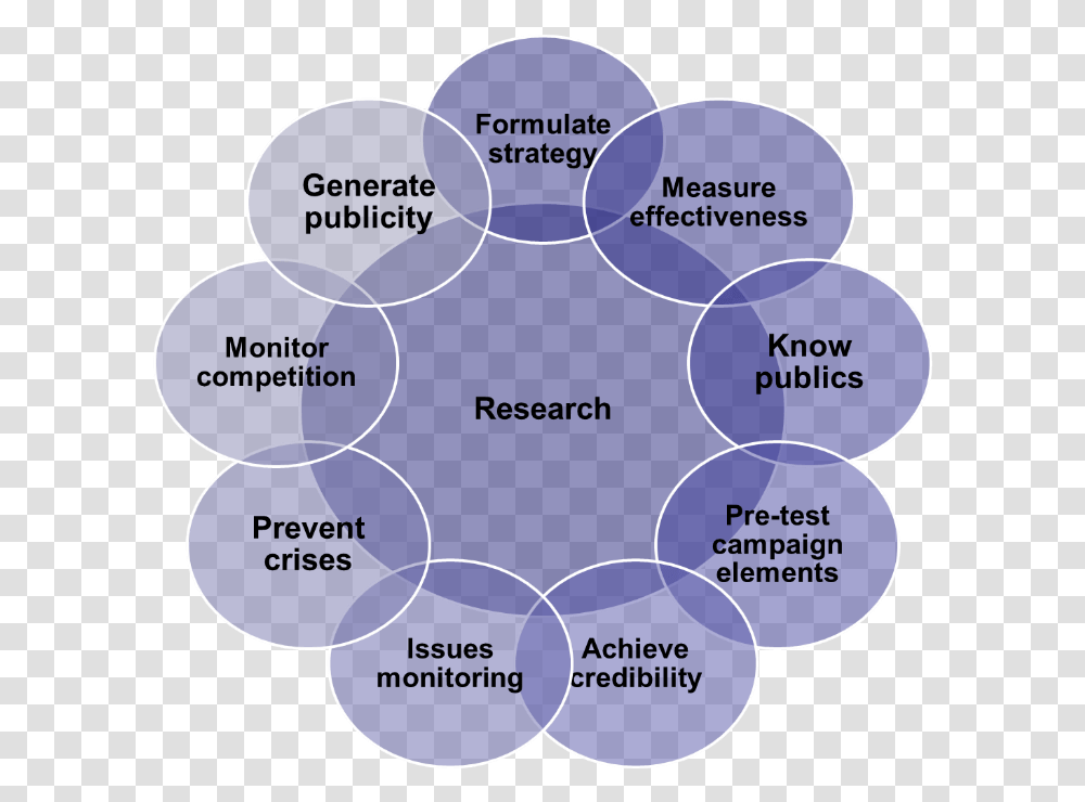 Circle, Diagram, Plot, Sphere Transparent Png