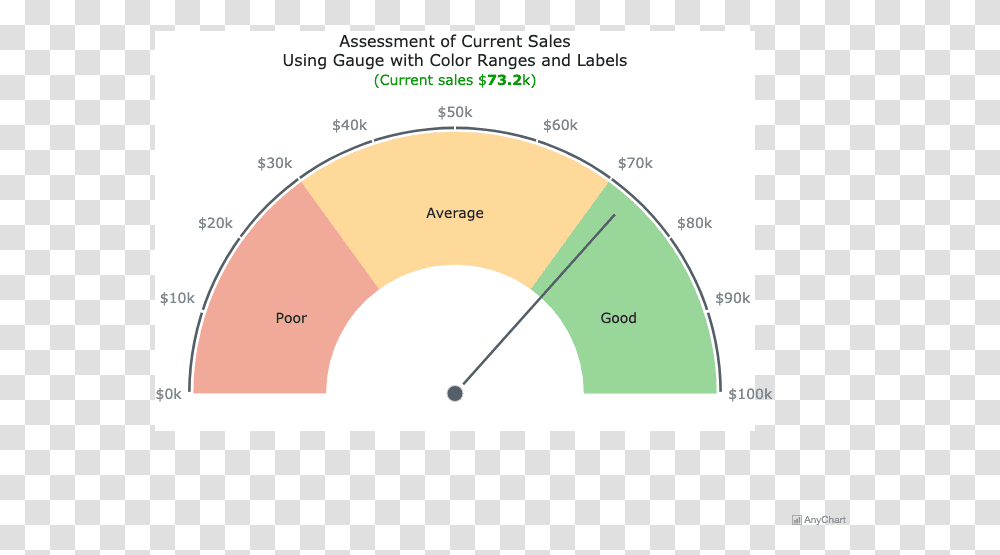 Circle, Diagram, Plot, Tape Transparent Png