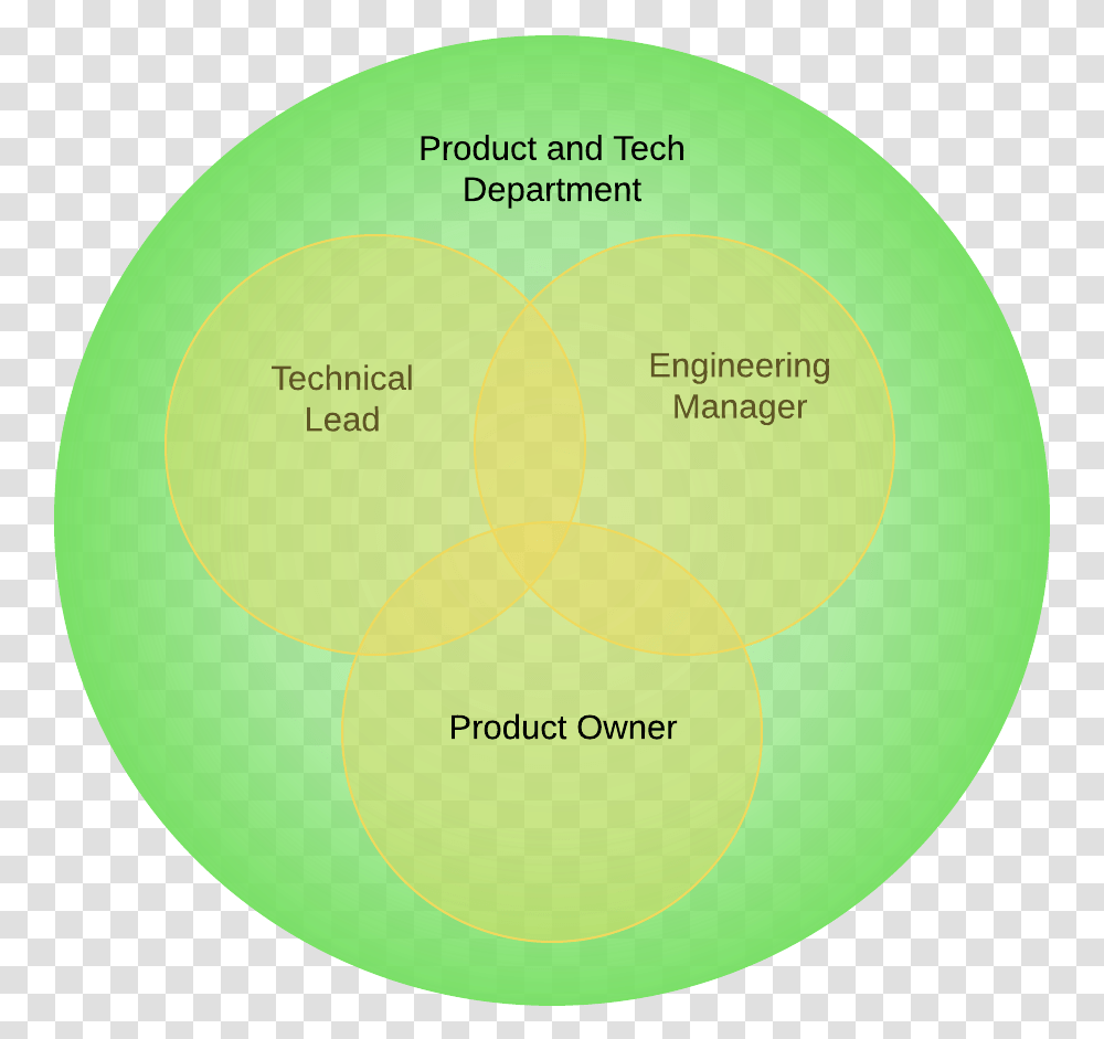 Circle, Diagram, Plot, Tennis Ball, Sport Transparent Png