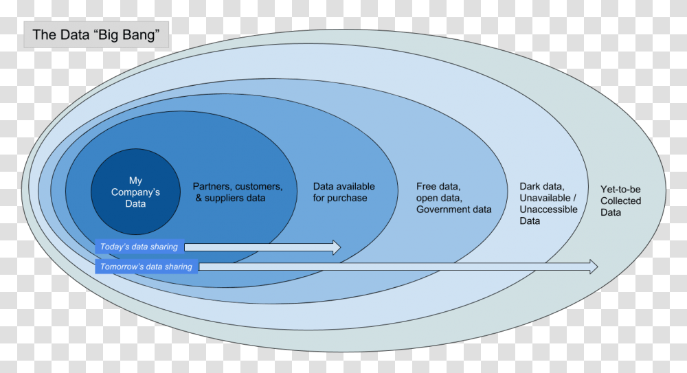 Circle, Diagram, Plot, Outdoors Transparent Png